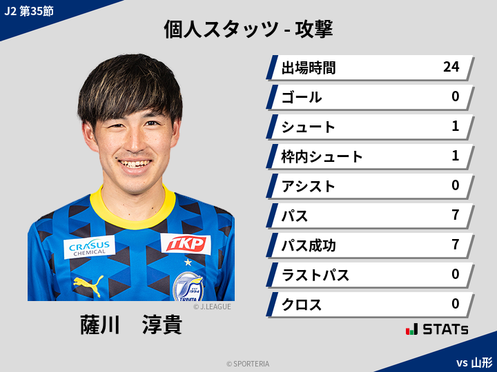 攻撃スタッツ - 薩川　淳貴