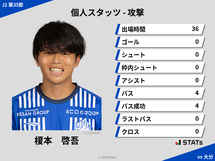 攻撃スタッツ - 榎本　啓吾