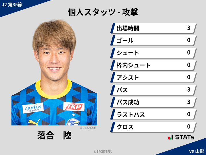 攻撃スタッツ - 落合　陸