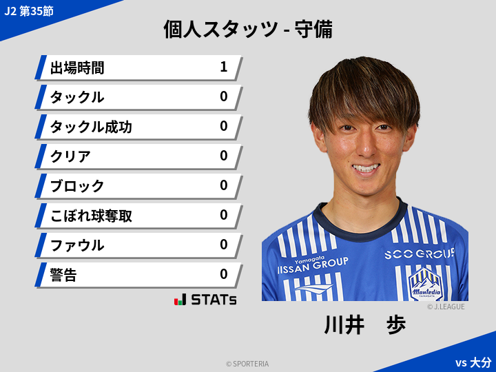 守備スタッツ - 川井　歩