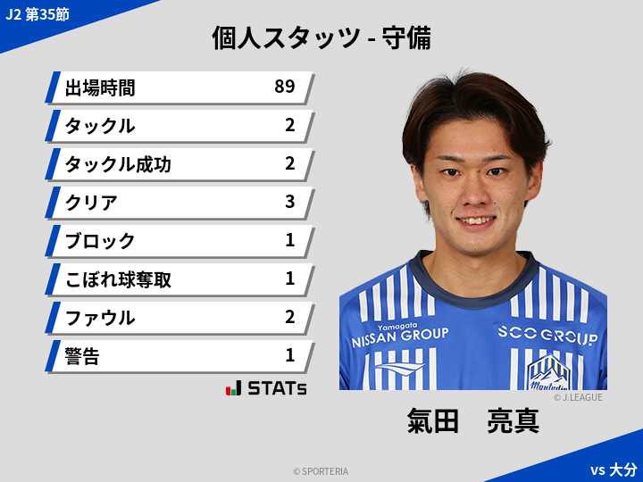 守備スタッツ - 氣田　亮真