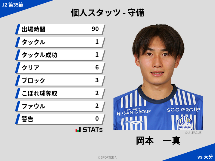 守備スタッツ - 岡本　一真