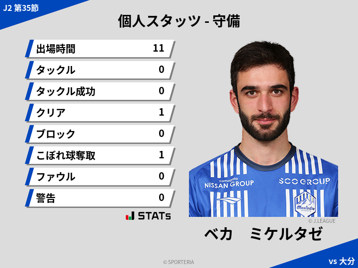 守備スタッツ - ベカ　ミケルタゼ