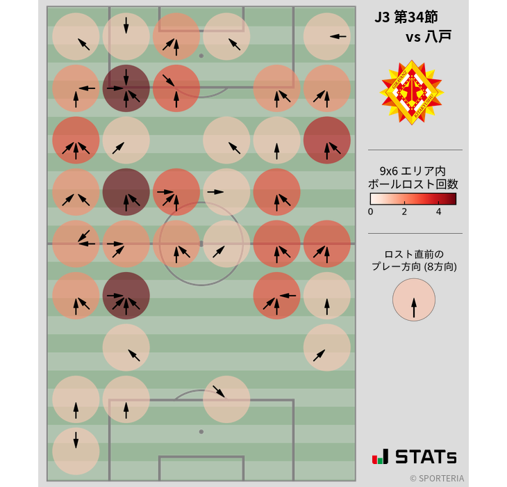 ボールロスト位置