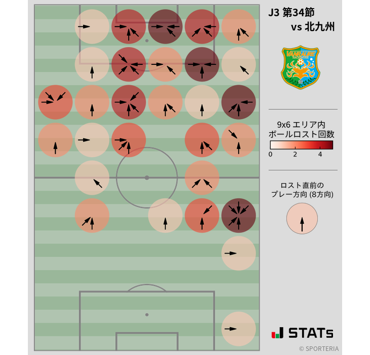 ボールロスト位置