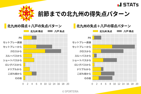 得失点パターン