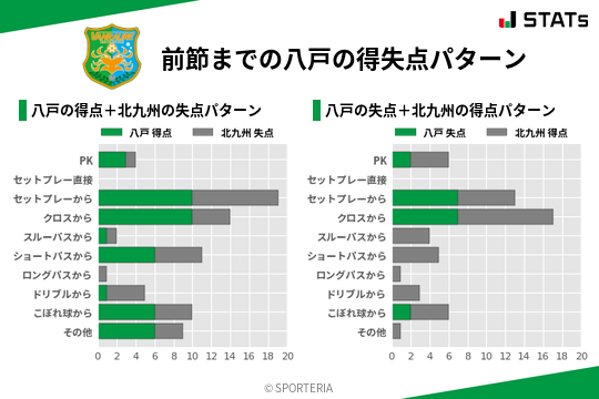 得失点パターン