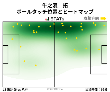 ヒートマップ - 牛之濱　拓