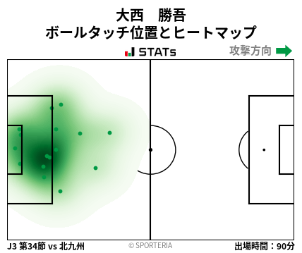 ヒートマップ - 大西　勝吾
