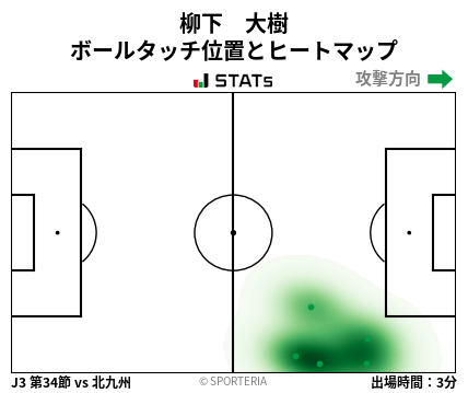 ヒートマップ - 柳下　大樹