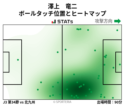 ヒートマップ - 澤上　竜二