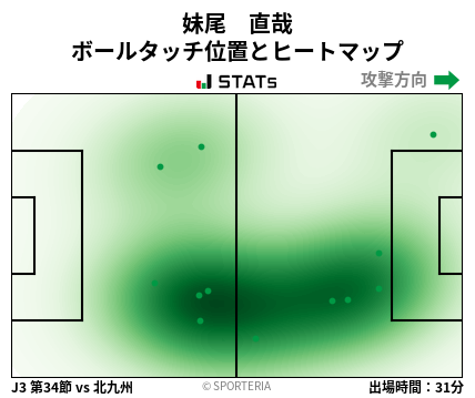 ヒートマップ - 妹尾　直哉