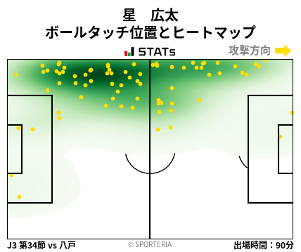 ヒートマップ - 星　広太
