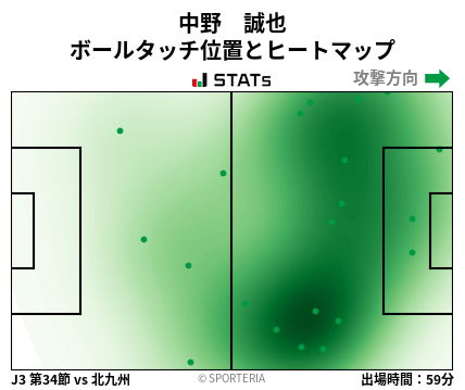 ヒートマップ - 中野　誠也