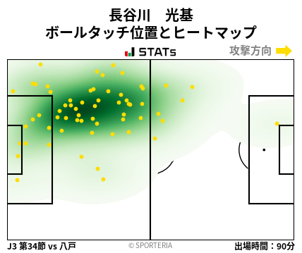 ヒートマップ - 長谷川　光基