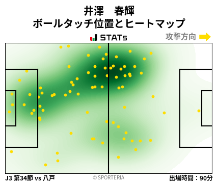 ヒートマップ - 井澤　春輝