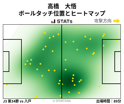 ヒートマップ - 高橋　大悟