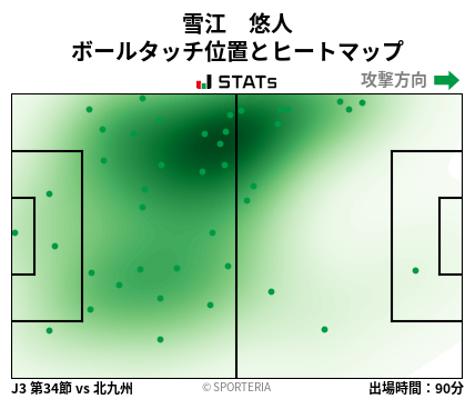 ヒートマップ - 雪江　悠人