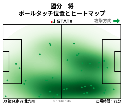 ヒートマップ - 國分　将