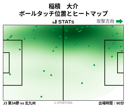 ヒートマップ - 稲積　大介