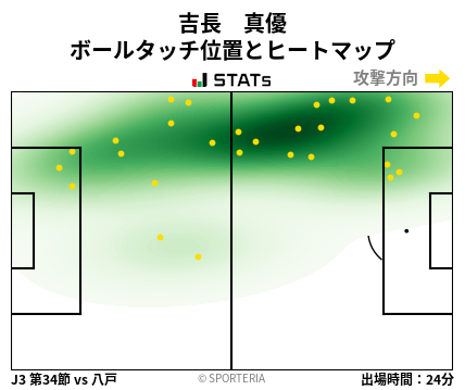 ヒートマップ - 吉長　真優