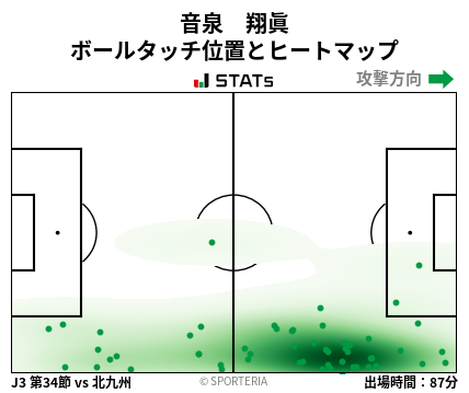 ヒートマップ - 音泉　翔眞
