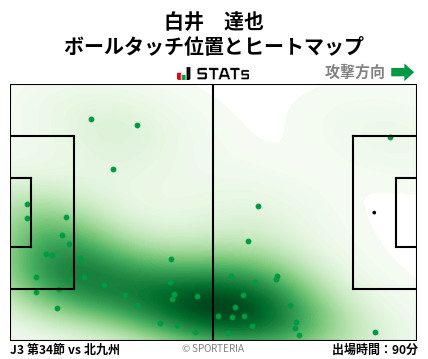 ヒートマップ - 白井　達也