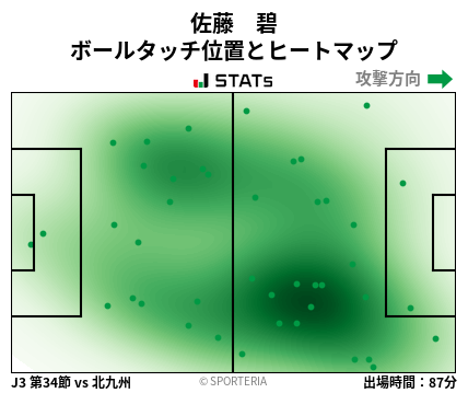 ヒートマップ - 佐藤　碧