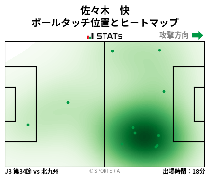 ヒートマップ - 佐々木　快