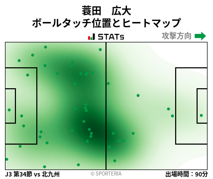 ヒートマップ - 蓑田　広大