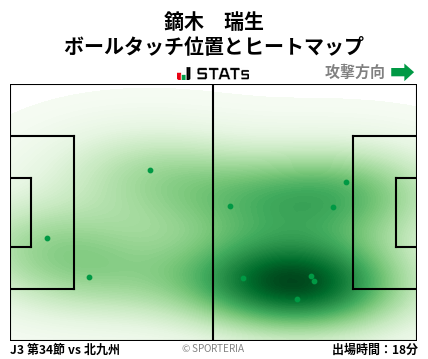 ヒートマップ - 鏑木　瑞生