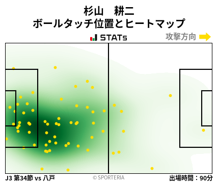ヒートマップ - 杉山　耕二
