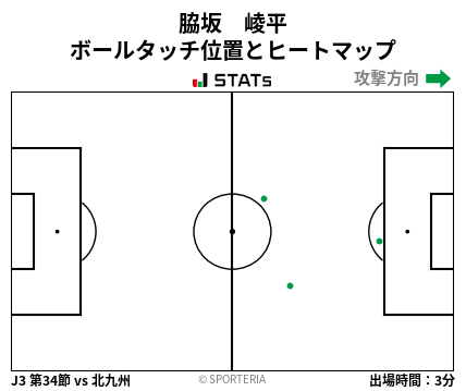 ヒートマップ - 脇坂　崚平