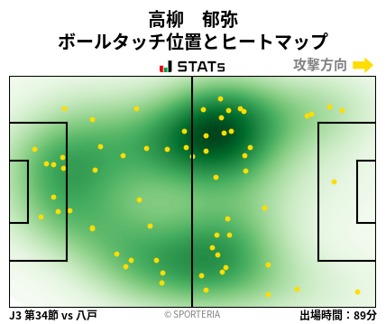 ヒートマップ - 高柳　郁弥