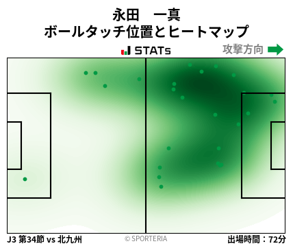 ヒートマップ - 永田　一真