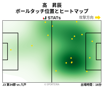 ヒートマップ - 高　昇辰