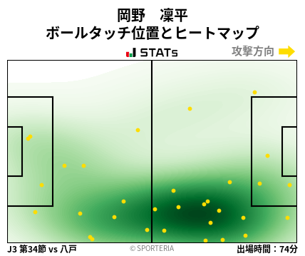 ヒートマップ - 岡野　凜平