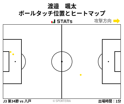 ヒートマップ - 渡邉　颯太