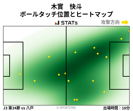 ヒートマップ - 木實　快斗