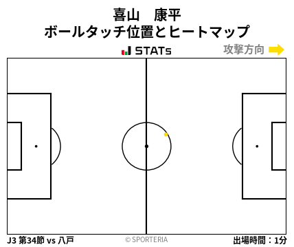 ヒートマップ - 喜山　康平