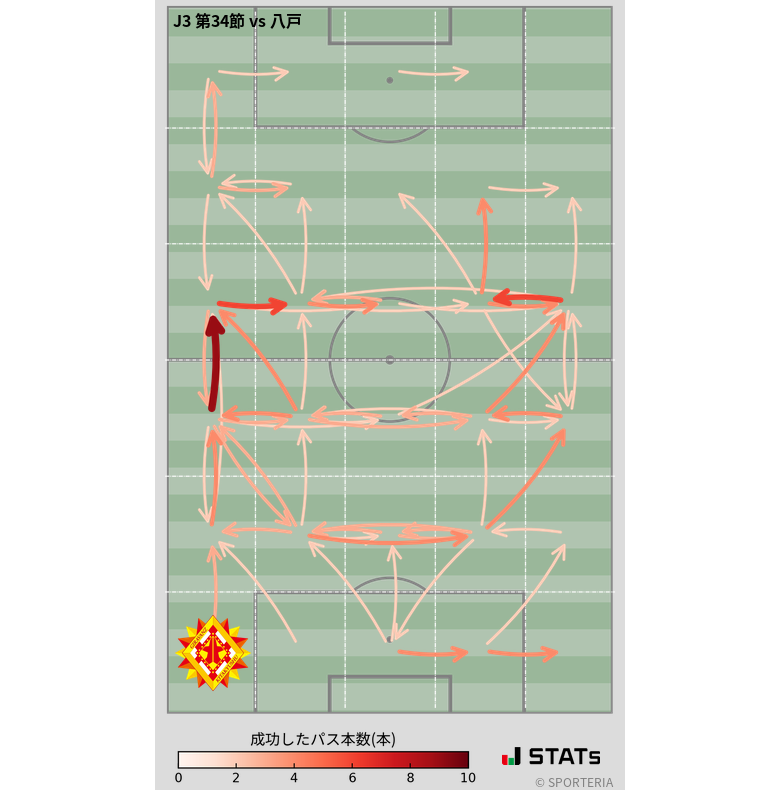 エリア間パス図