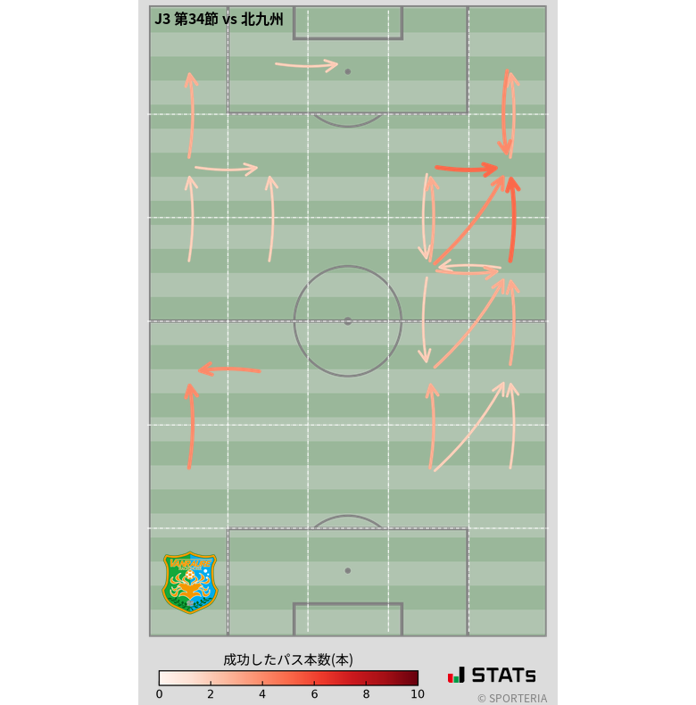 エリア間パス図