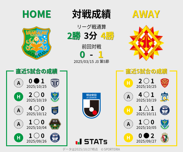 前節までの対戦成績