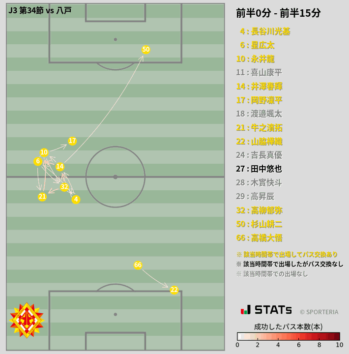 時間帯別パスネットワーク図
