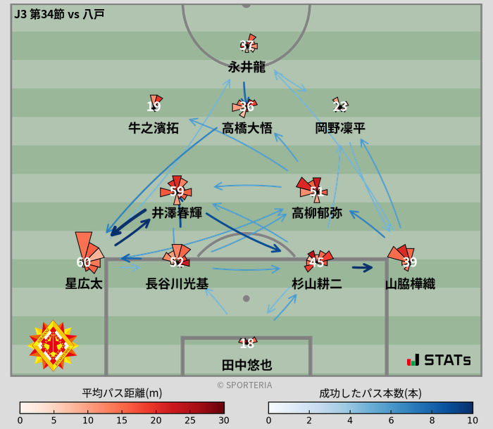 パスソナー・パスネットワーク