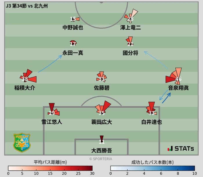 パスソナー・パスネットワーク