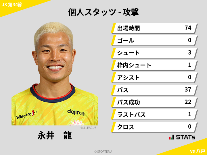 攻撃スタッツ - 永井　龍