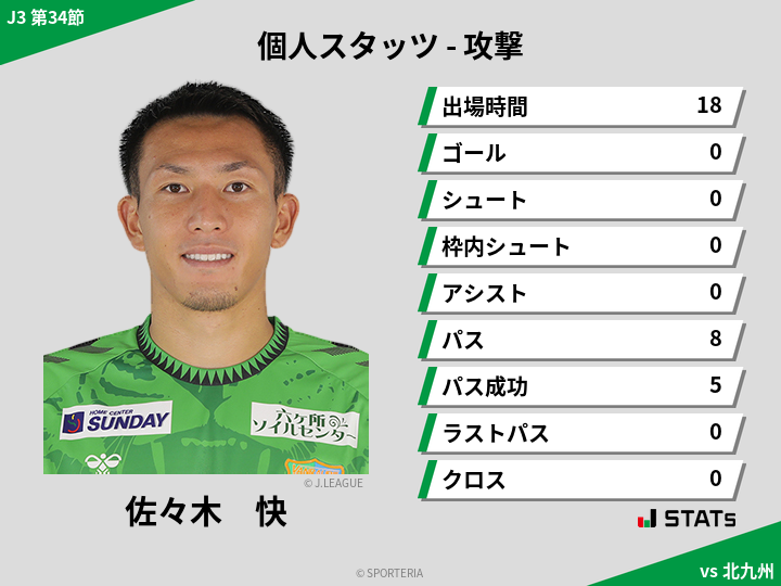 攻撃スタッツ - 佐々木　快