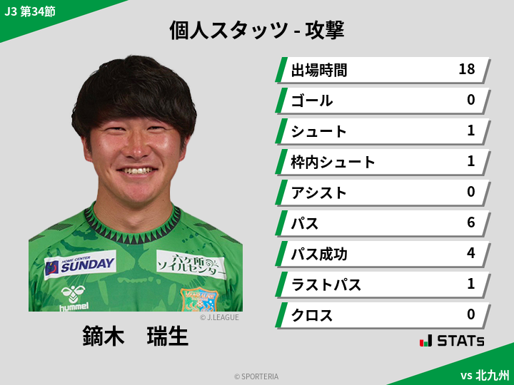 攻撃スタッツ - 鏑木　瑞生