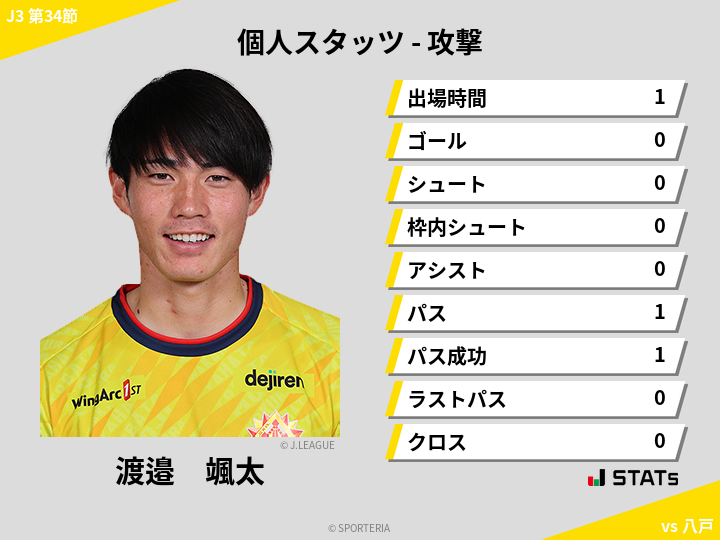 攻撃スタッツ - 渡邉　颯太